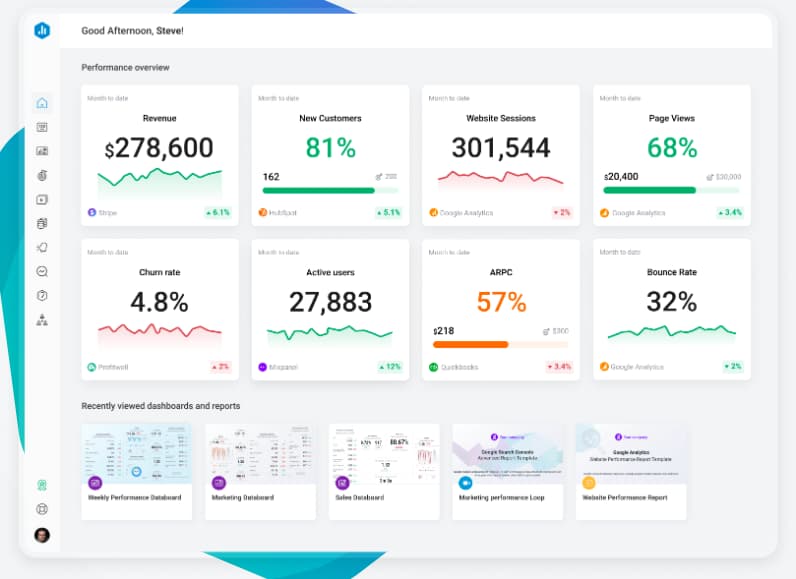 Panel de Ledger Core
